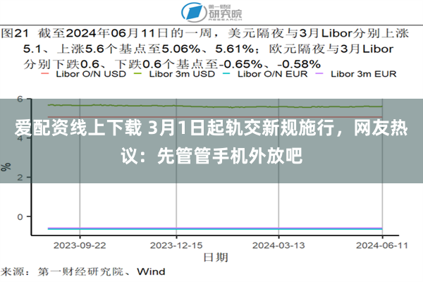 爱配资线上下载 3月1日起轨交新规施行，网友热议：先管管手机外放吧