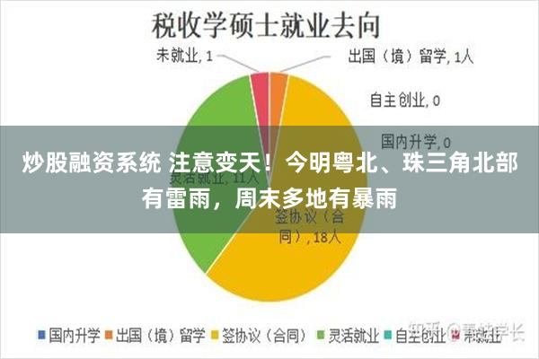 炒股融资系统 注意变天！今明粤北、珠三角北部有雷雨，周末多地有暴雨