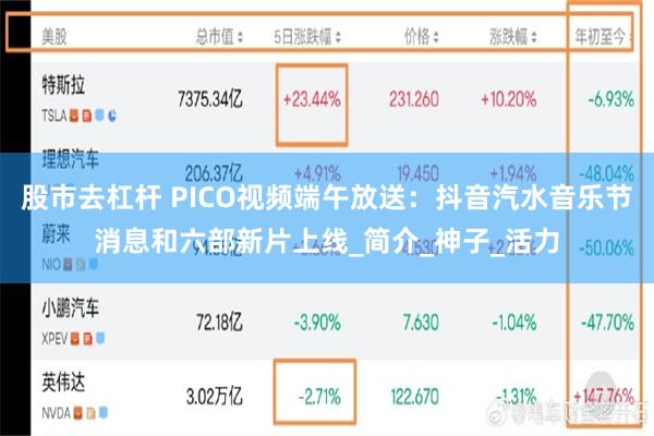 股市去杠杆 PICO视频端午放送：抖音汽水音乐节消息和六部新片上线_简介_神子_活力