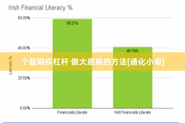 个股期权杠杆 做大底用的方法[通化小哥]
